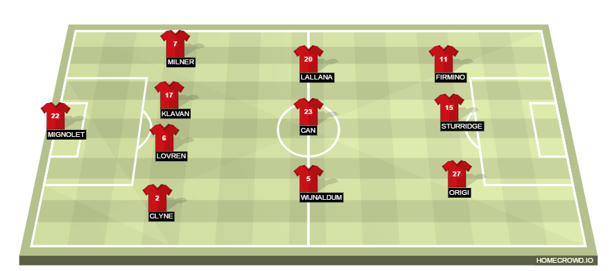 Football formation lineup Liverpool FC  4-3-3