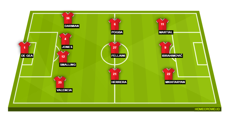 Football formation lineup Manchester United  4-3-3