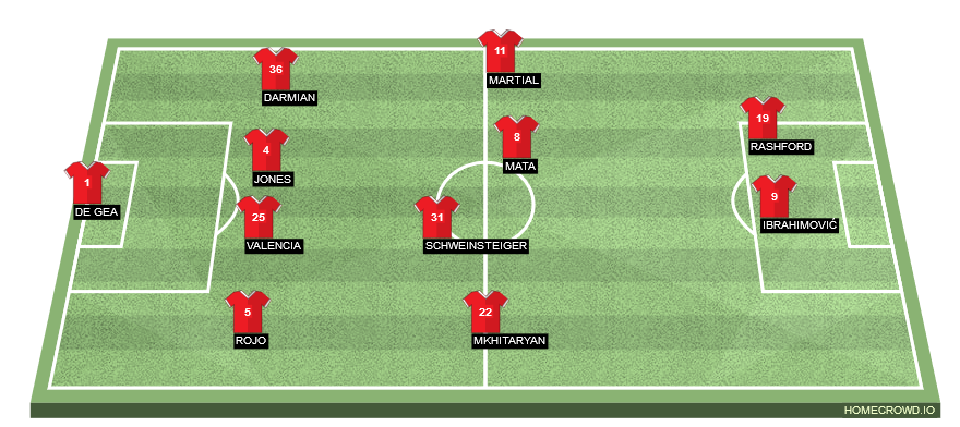 Football formation lineup Manchester United  4-4-2