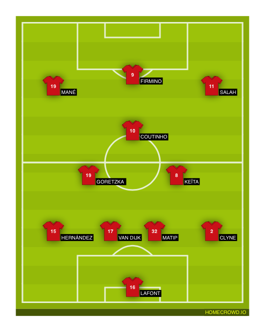 Football formation line-up Liverpool FC  4-2-3-1