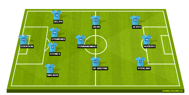 Football formation lineup Manchester City  4-3-3