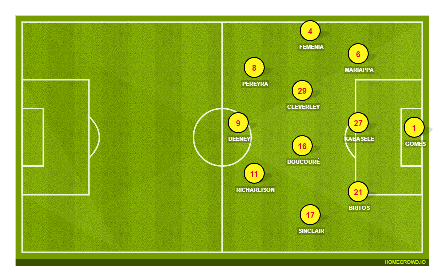 Football formation line-up Watford FC  4-1-4-1