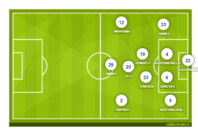 Football formation line-up Tottenham Hotspur  4-2-2-2