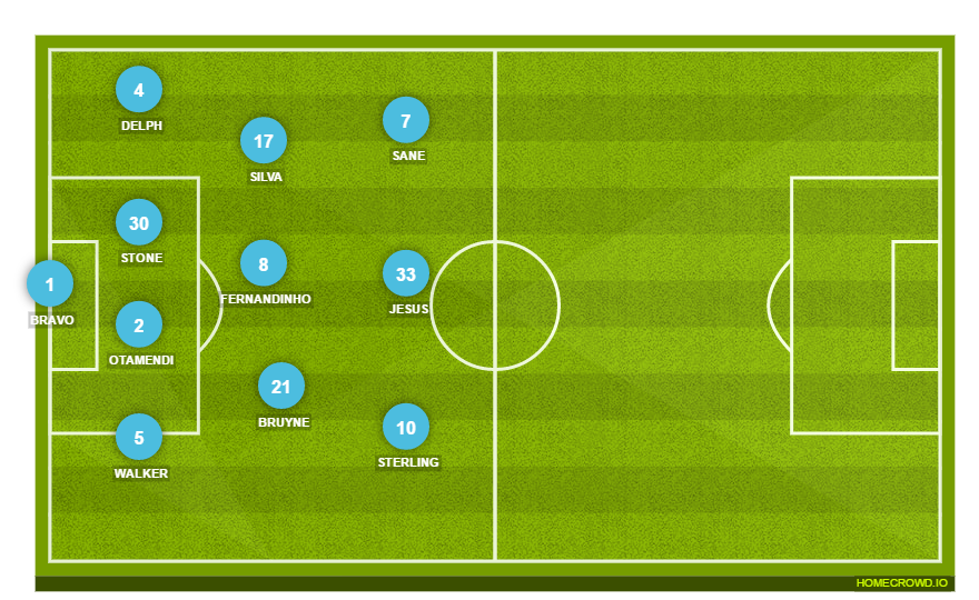 Football formation lineup Manchester City  4-2-2-2
