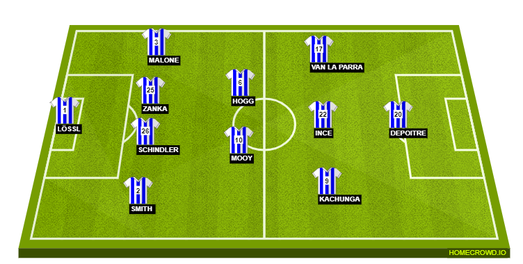 Football formation line-up Huddersfield Town  4-4-1-1