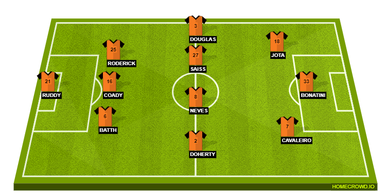 Football formation lineup Wolverhampton Wanderers  3-4-3