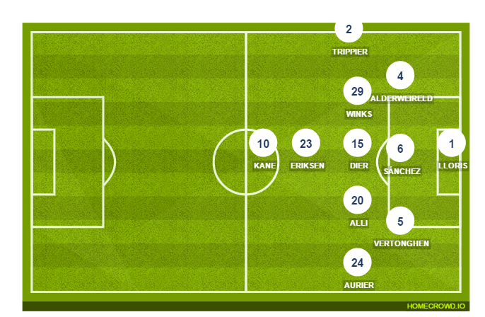 Football formation lineup Tottenham Hotspur  2-5-3