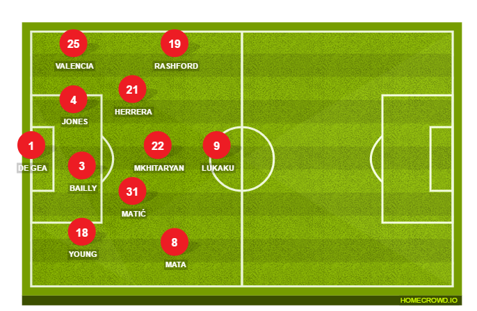 Football formation line-up Manchester United  4-1-4-1