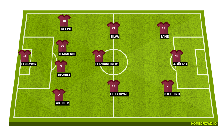 Football formation lineup Manchester City  4-3-3