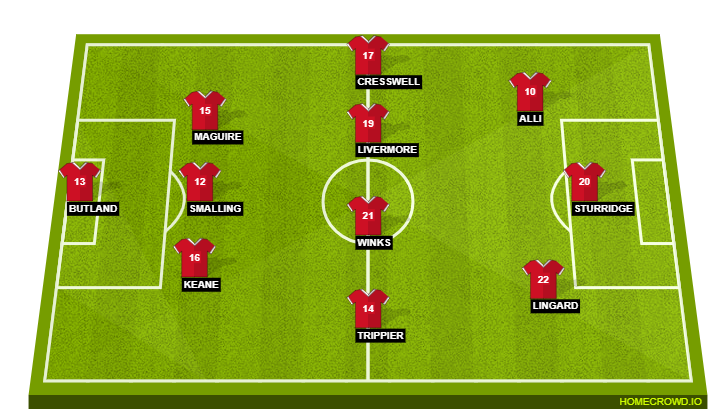 Football formation lineup England  3-4-3