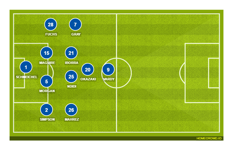 Football formation line-up Leicester City  4-2-2-2