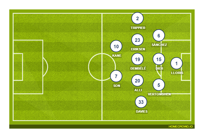 Football formation line-up Tottenham Hotspur  4-1-2-1-2