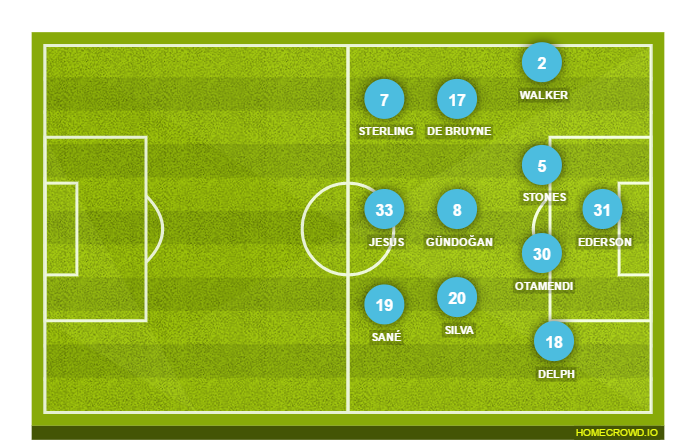 Football formation lineup Manchester City  3-4-3