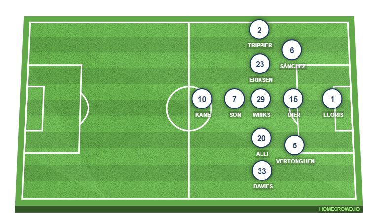 Football formation line-up Tottenham Hotspur  2-5-3