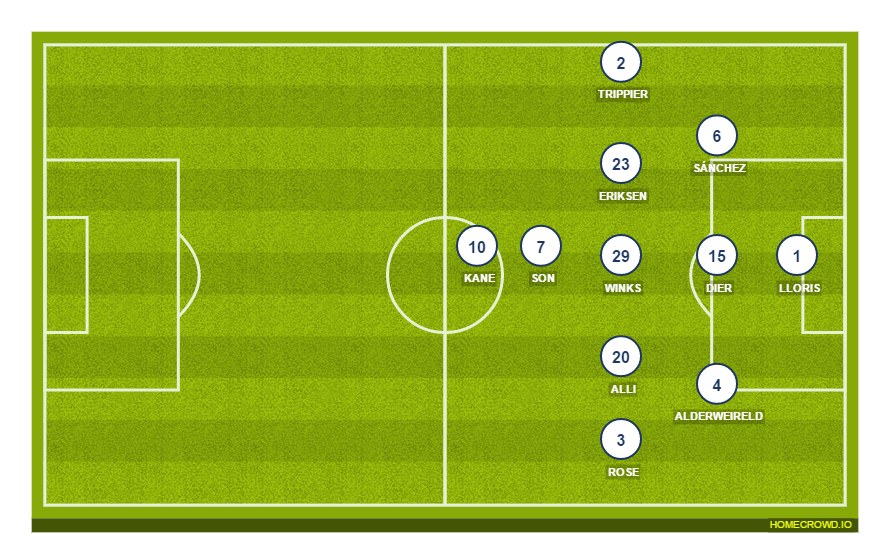 Football formation line-up Tottenham Hotspur  5-3-2