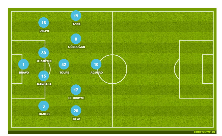 Football formation lineup Manchester City  4-2-2-2