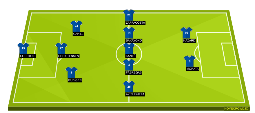 Football formation lineup Chelsea FC  3-5-2