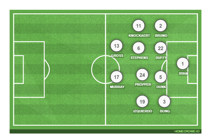 Football formation line-up Brighton & Hove Albion  2-5-3