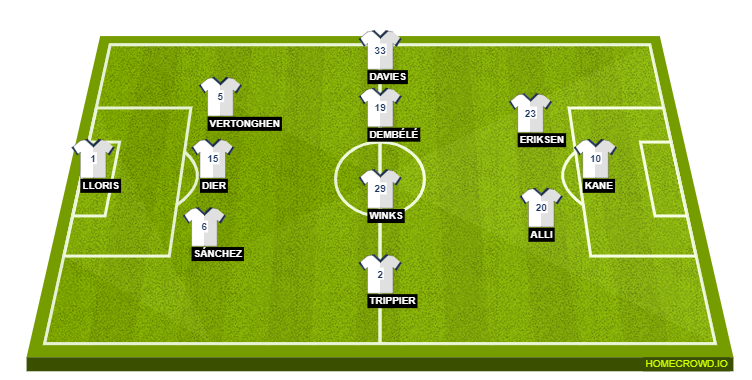 Football formation lineup Tottenham Hotspur  3-5-2