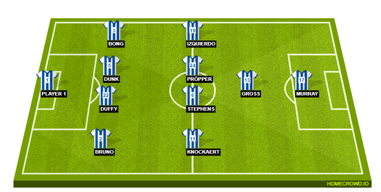 Football formation lineup Brighton ＆ Hove Albion  4-4-1-1