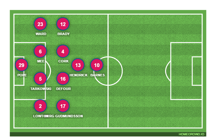 Football formation line-up Burnley FC  4-3-2-1
