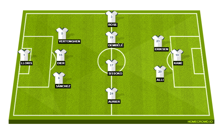 Football formation line-up Tottenham Hotspur  4-4-2