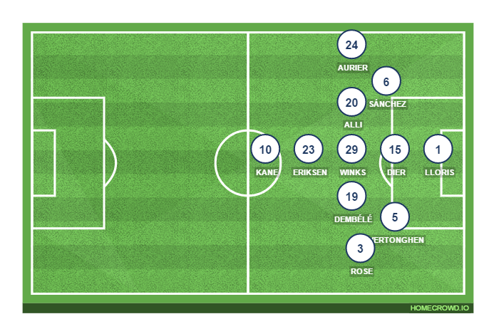 Football formation lineup Tottenham Hotspur  3-4-3