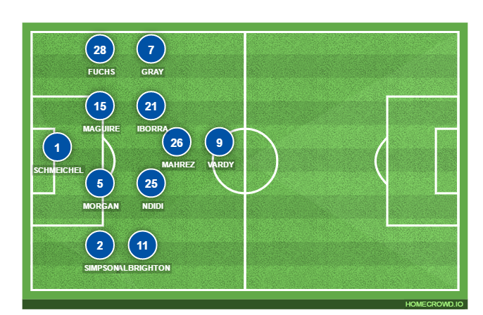 Football formation line-up Leicester City  4-3-2-1