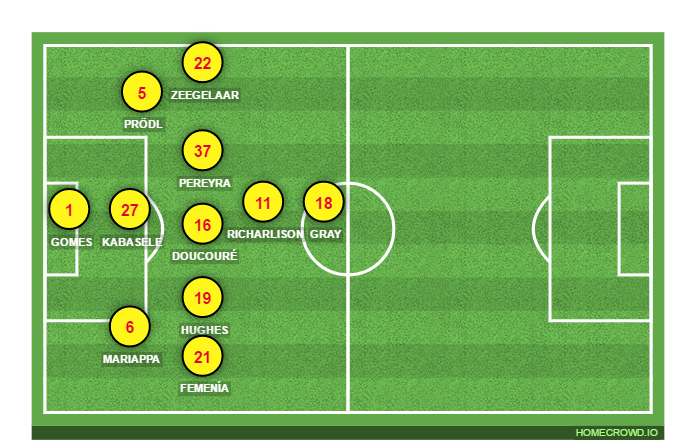 Football formation line-up Watford FC  4-3-2-1