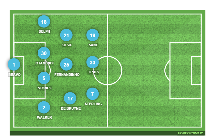 Football formation lineup Manchester City  4-2-3-1