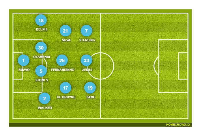 Football formation lineup Manchester City  4-2-2-2