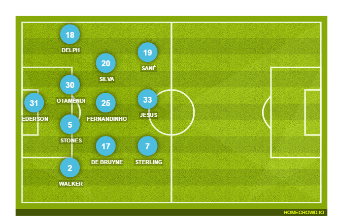 Football formation lineup Manchester City  4-2-2-2