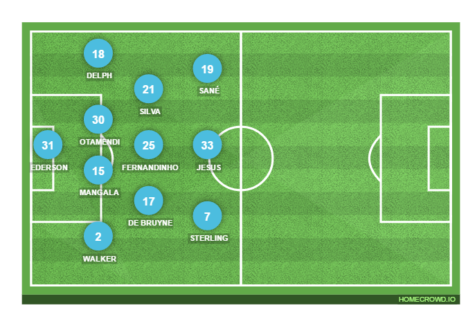 Football formation lineup Manchester City  4-2-2-2