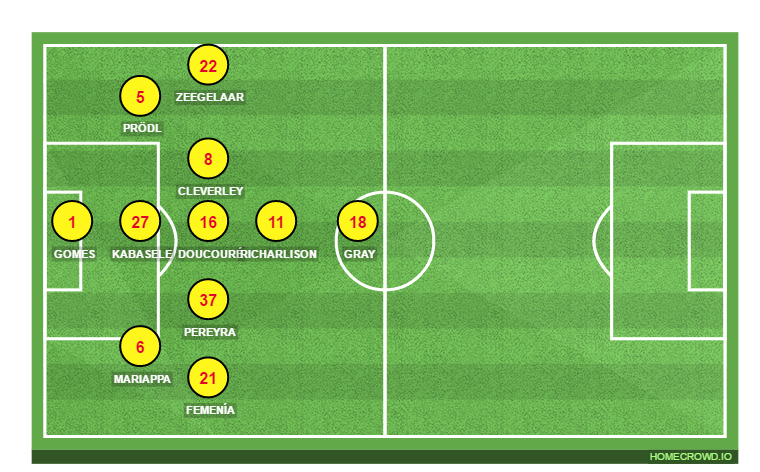 Football formation lineup Watford FC  5-3-2