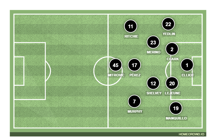 Football formation lineup Newcastle United  3-4-3