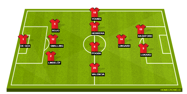 Football formation line-up Manchester United  3-5-2