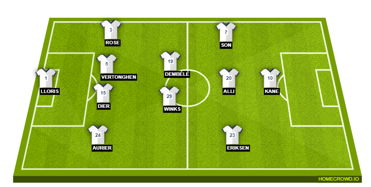 Football formation line-up Tottenham Hotspur  4-4-1-1