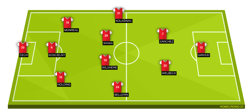Football formation lineup Arsenal FC  4-2-3-1