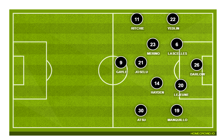 Football formation lineup Newcastle United  4-3-3