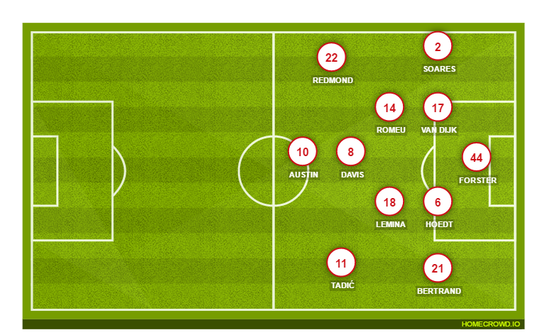 Football formation line-up Southampton FC  4-3-3