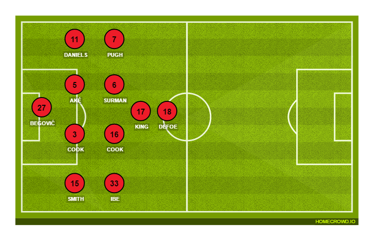 Football formation line-up AFC Bournemouth  4-2-3-1