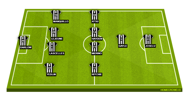Football formation lineup Newcastle United  4-4-1-1