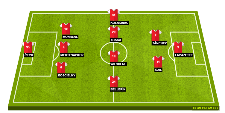 Football formation lineup Arsenal FC  3-5-2
