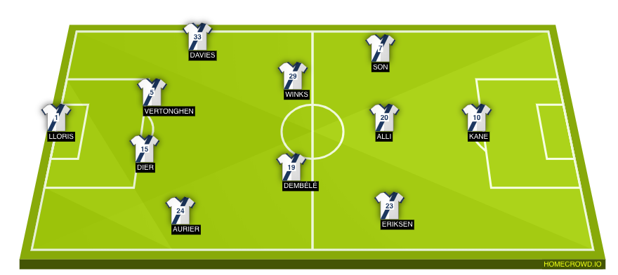 Football formation lineup Tottenham Hotspur  4-4-1-1
