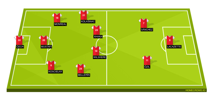 Football formation lineup Arsenal FC  4-4-2