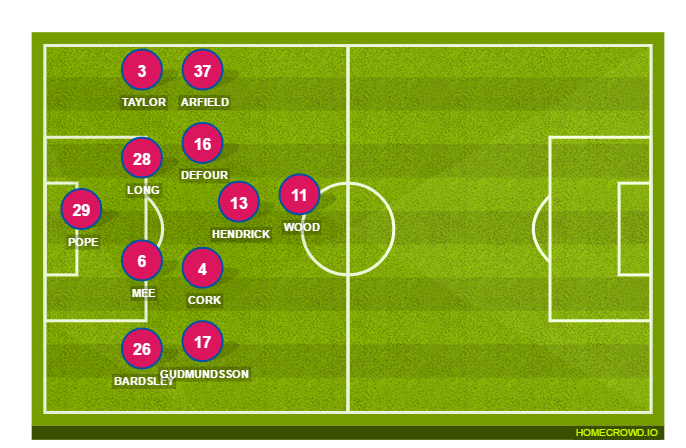 Football formation line-up Burnley FC  4-2-2-2