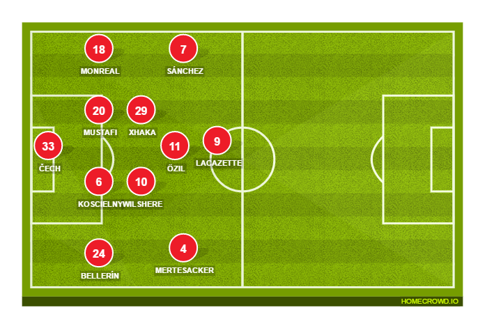 Football formation lineup Arsenal FC  4-2-2-2