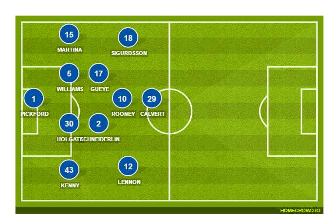 Football formation lineup Everton FC  4-2-2-2