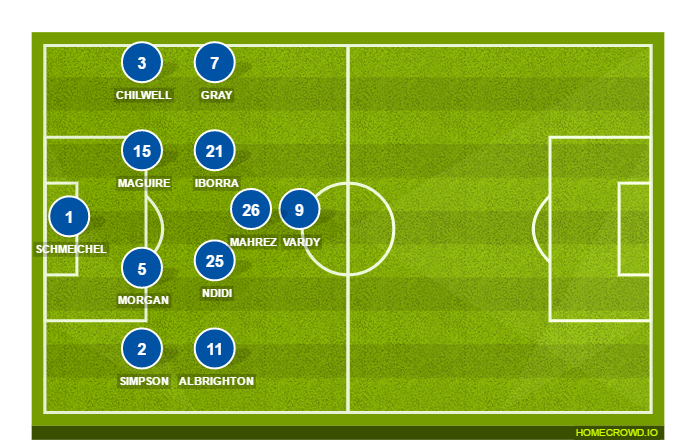 Football formation line-up Leicester City  4-2-2-2