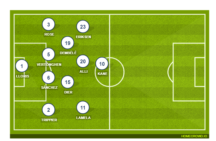 Football formation lineup Tottenham Hotspur  4-2-3-1